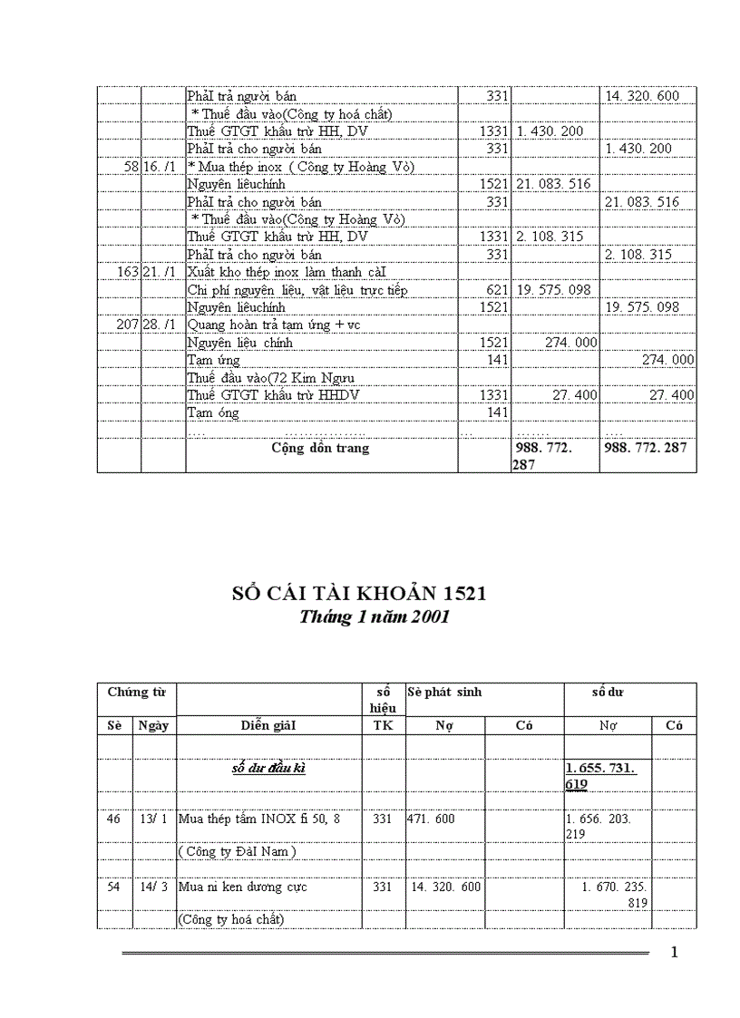image for page Tổ chức công tác kế toán nguyên vật liệu của công ty khoá Minh Khai 1