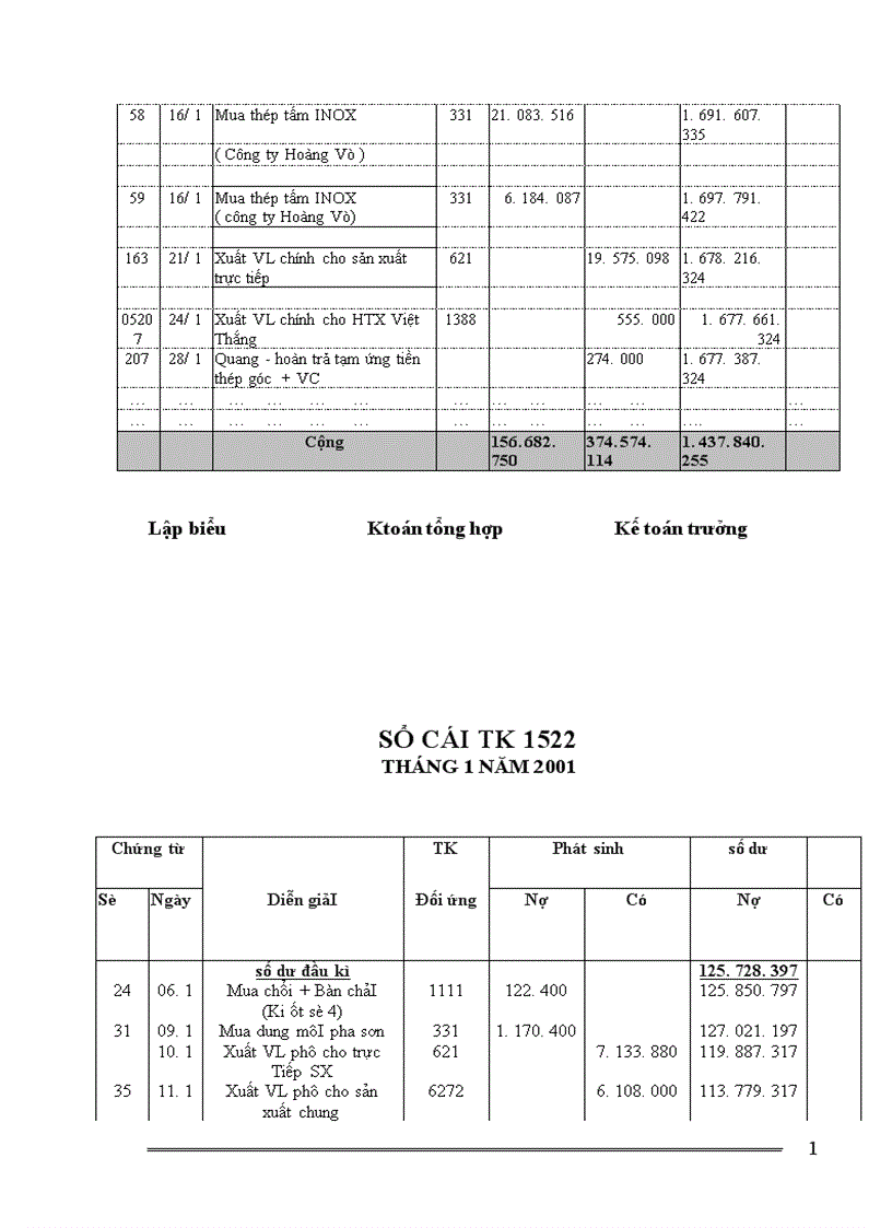 image for page Tổ chức công tác kế toán nguyên vật liệu của công ty khoá Minh Khai 1