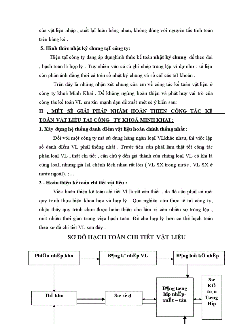 image for page Tổ chức công tác kế toán nguyên vật liệu của công ty khoá Minh Khai 1