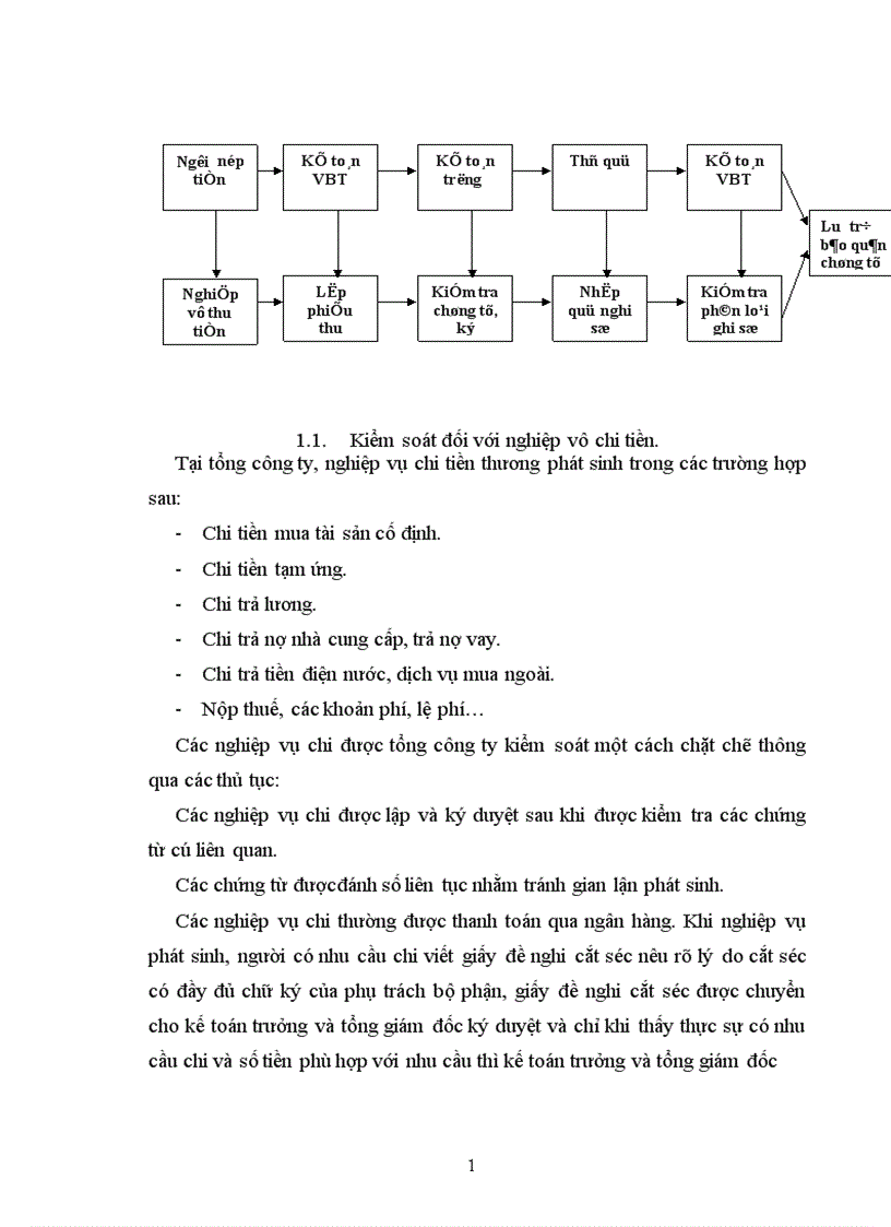 image for page Hoàn thiện hệ thống kiểm soát nội bộ tại tổng công ty xi măng Việt Nam 1