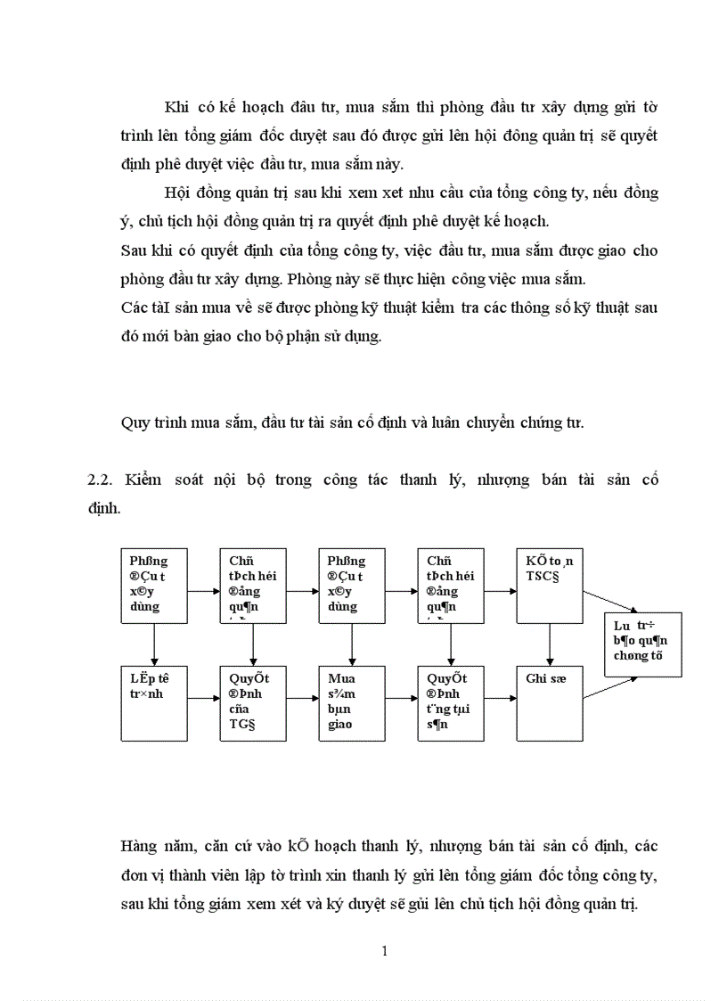 image for page Hoàn thiện hệ thống kiểm soát nội bộ tại tổng công ty xi măng Việt Nam 1