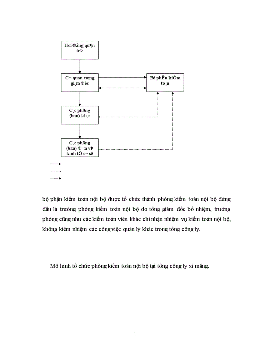 image for page Hoàn thiện hệ thống kiểm soát nội bộ tại tổng công ty xi măng Việt Nam 1