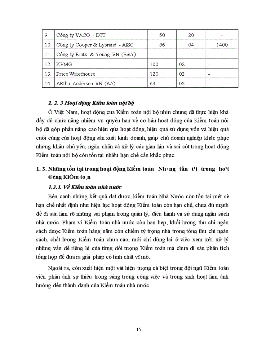 image for page Một số ý kiến về phương hướng phát triển công tác kiểm toán ở nước ta 1
