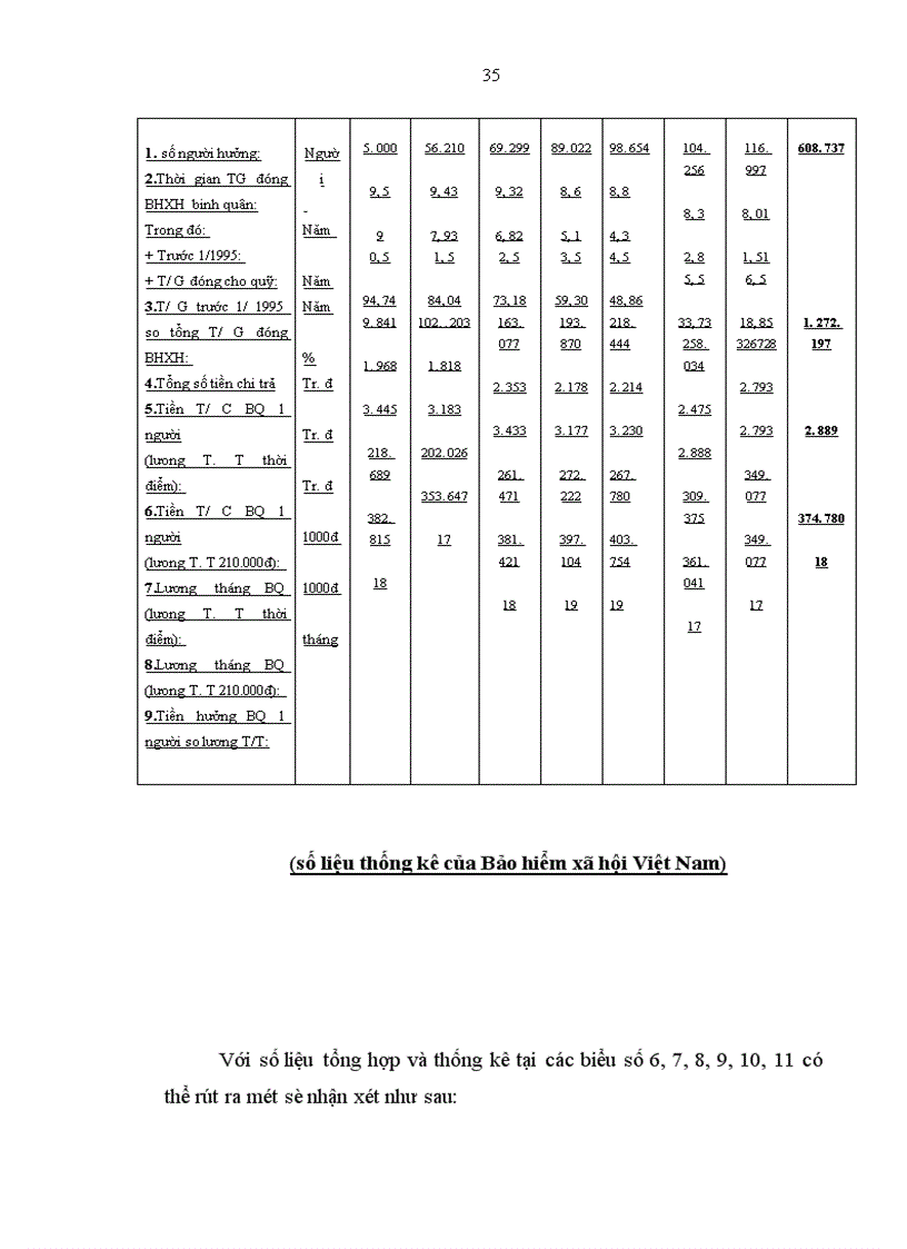 image for page Thực trạng về quỹ bảo hiểm xã hội của nước ta hiện nay 1