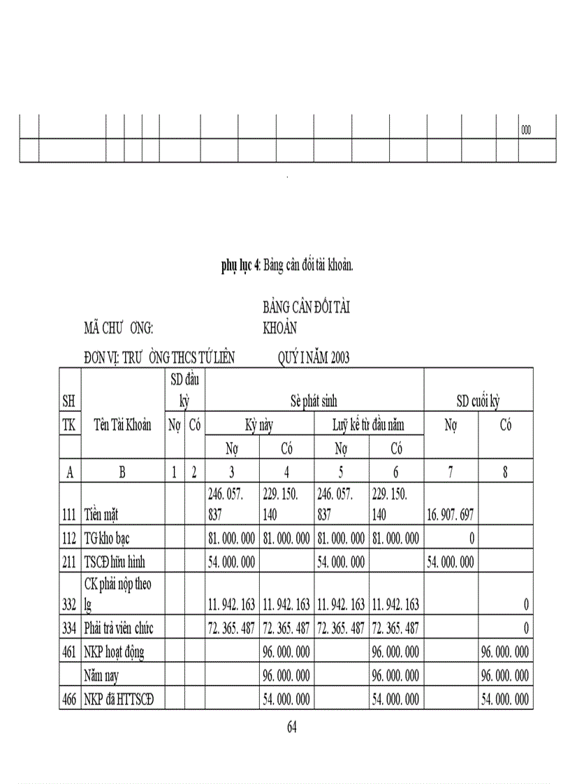 image for page Thực tế công tác kế toán hành chính sự nghiệp tại Trường THCS Tứ Liên