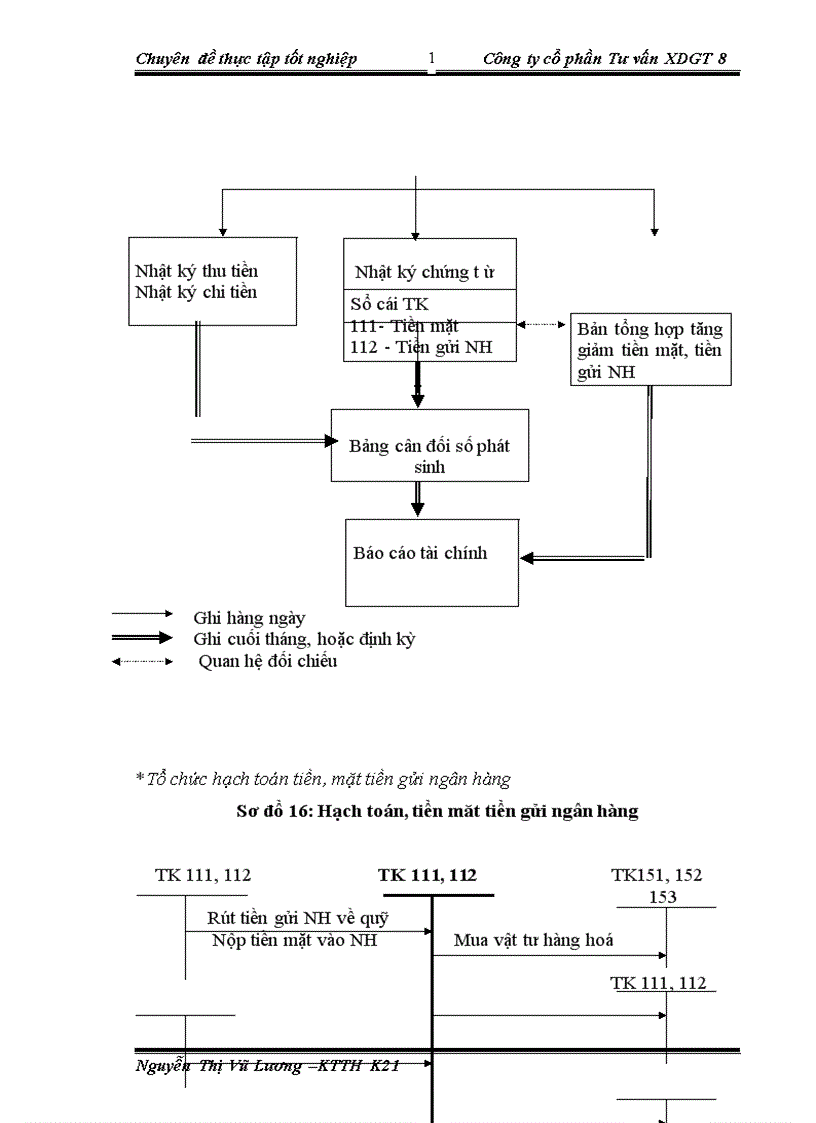 image for page Một số đánh giá về tình hình tổ chức hạch toán kế toán tại Công ty cổ phần Tư vấn xây dựng giao thông 8
