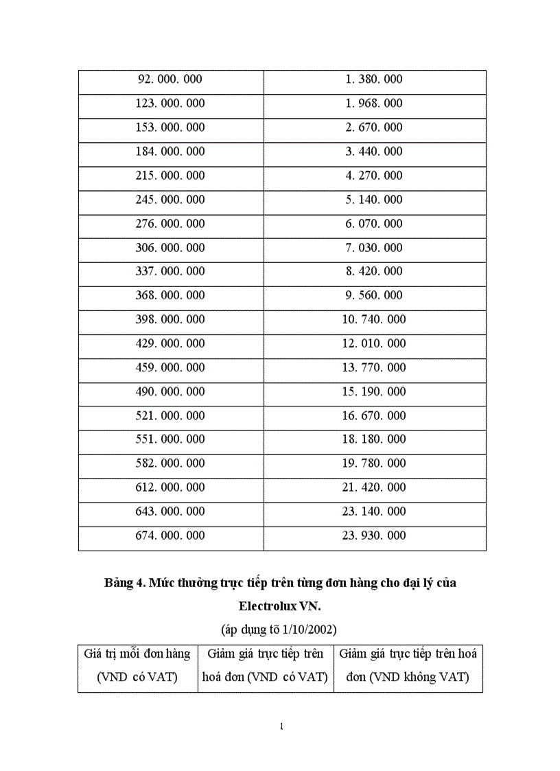 image for page Một vài giải pháp nhằm nâng cao khả năng cạnh tranh của công ty Electrolux trên thị trường Việt nam