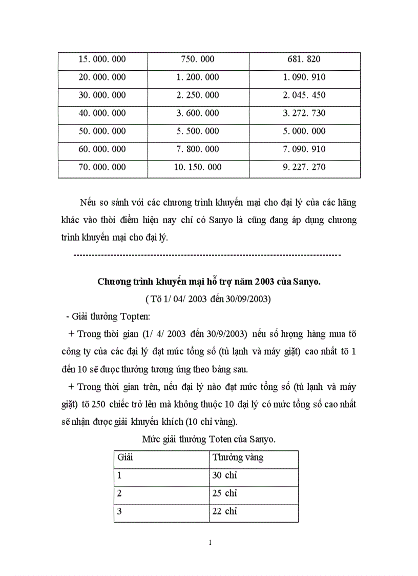 image for page Một vài giải pháp nhằm nâng cao khả năng cạnh tranh của công ty Electrolux trên thị trường Việt nam