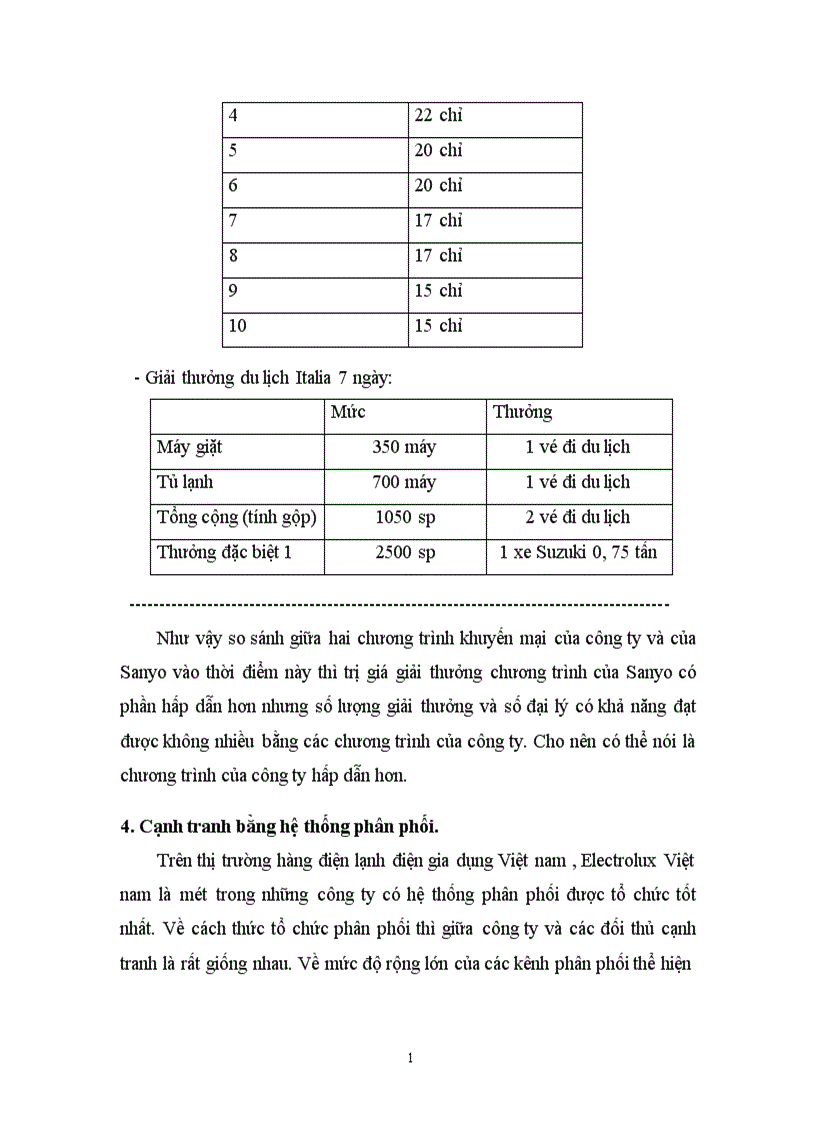 image for page Một vài giải pháp nhằm nâng cao khả năng cạnh tranh của công ty Electrolux trên thị trường Việt nam