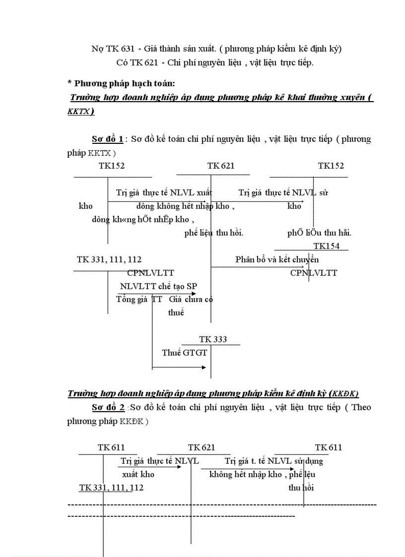 image for page Kế toán tập hợp chi phí sản xuất và tính giá thành sản phẩm tại Công ty cơ khí xây dựng và lắp máy điện nước 1