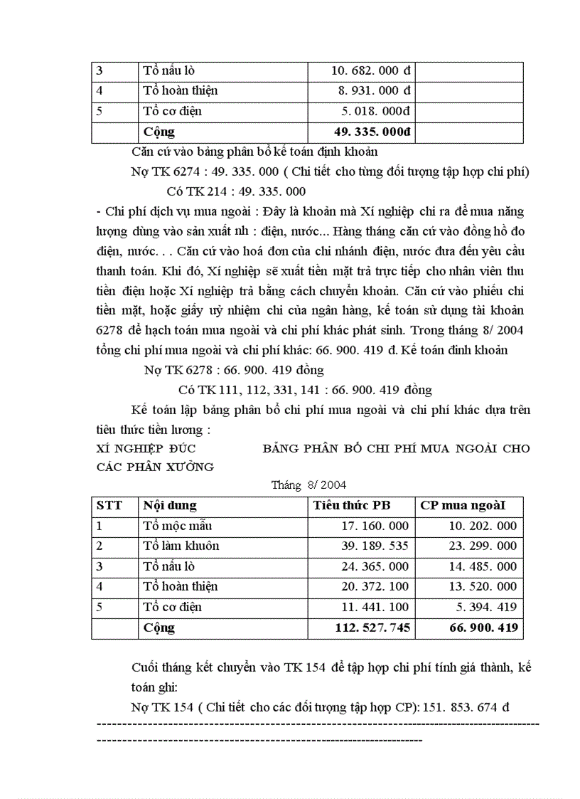 image for page Kế toán tập hợp chi phí sản xuất và tính giá thành sản phẩm tại Công ty cơ khí xây dựng và lắp máy điện nước 1