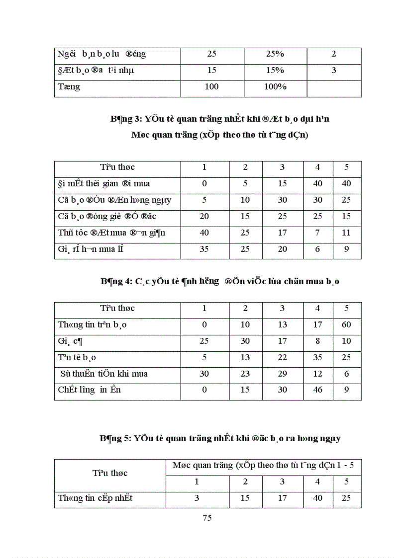 image for page Nghiên cứu hành vi độc giả mua báo ra hằng ngày tại Hà Nội lấy báo Tuổi Trẻ làm ví dụ
