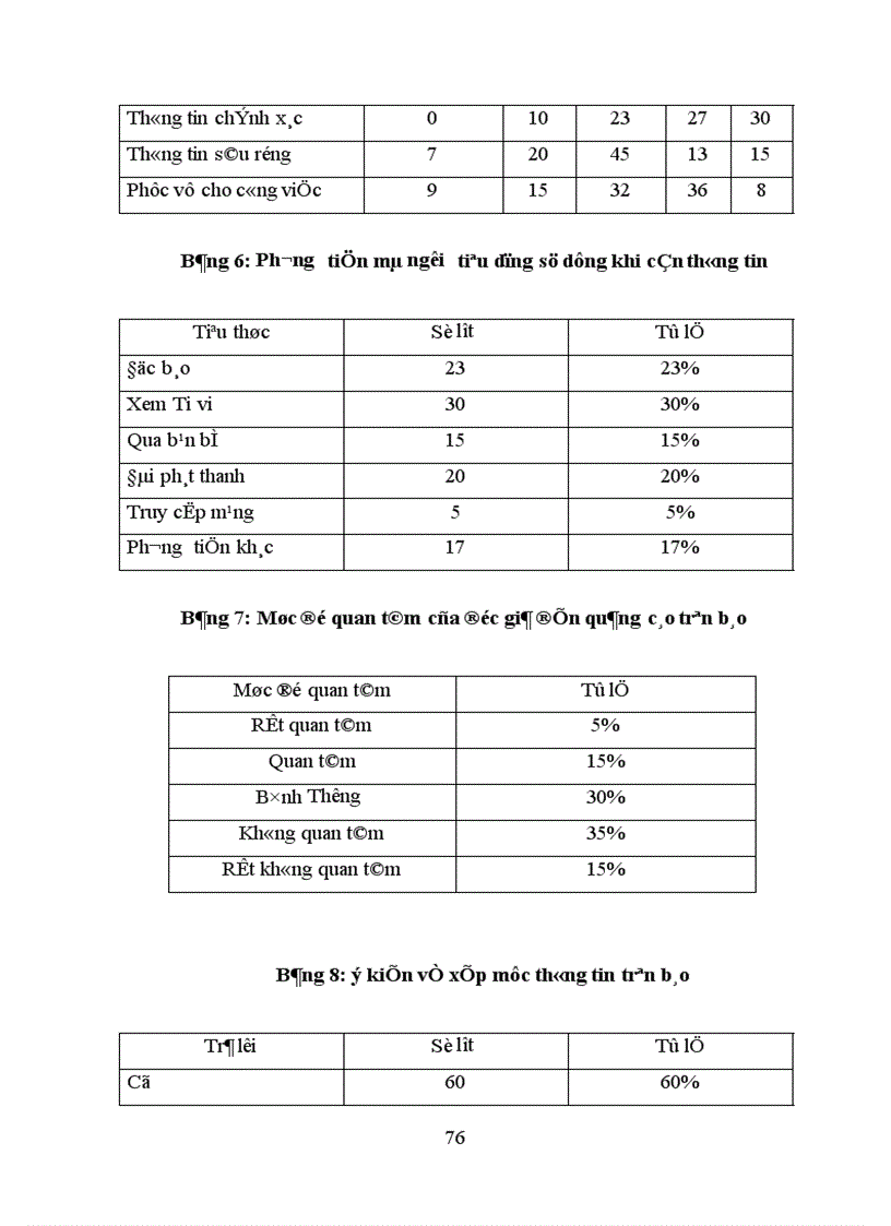 image for page Nghiên cứu hành vi độc giả mua báo ra hằng ngày tại Hà Nội lấy báo Tuổi Trẻ làm ví dụ