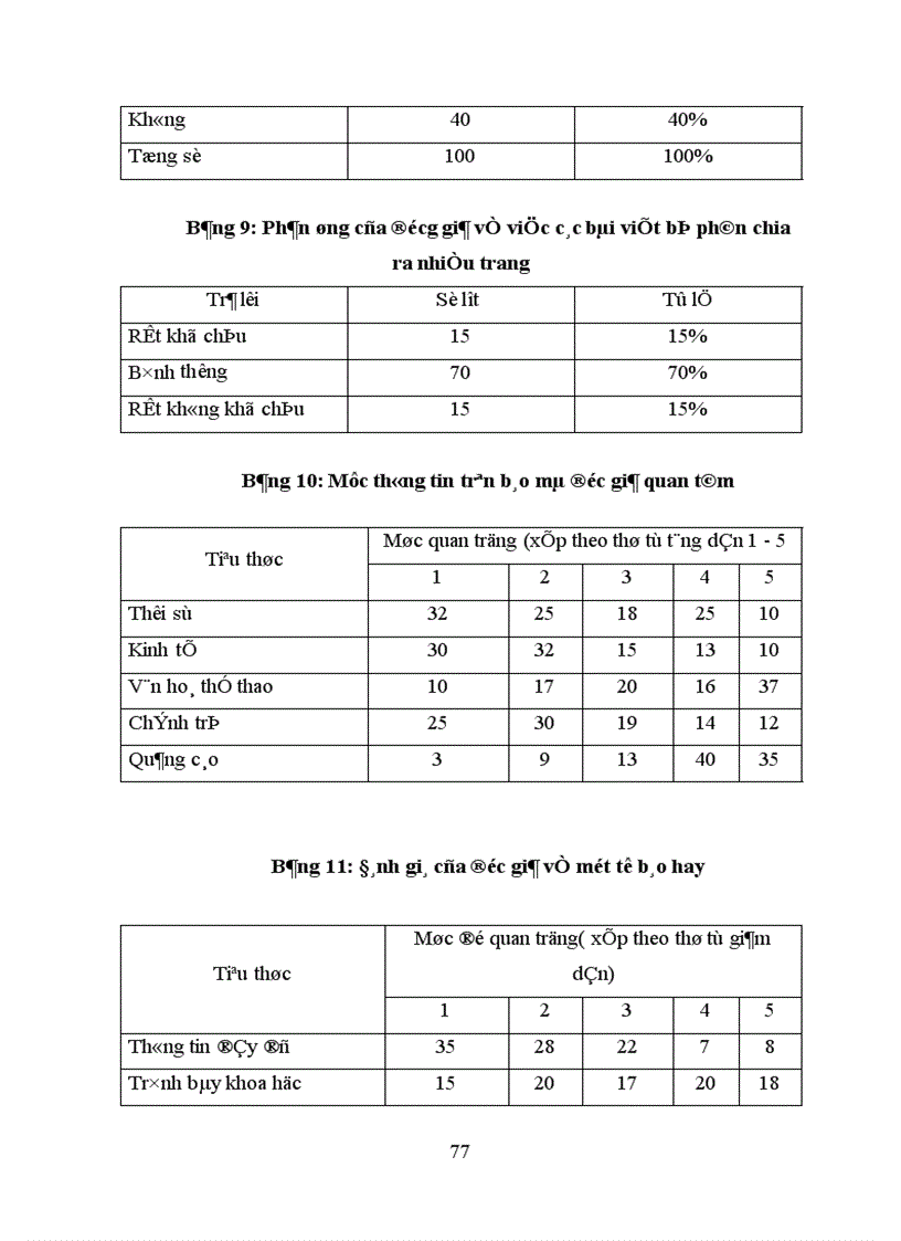 image for page Nghiên cứu hành vi độc giả mua báo ra hằng ngày tại Hà Nội lấy báo Tuổi Trẻ làm ví dụ