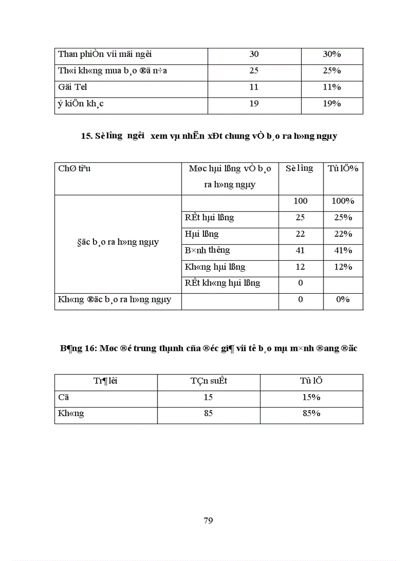 image for page Nghiên cứu hành vi độc giả mua báo ra hằng ngày tại Hà Nội lấy báo Tuổi Trẻ làm ví dụ