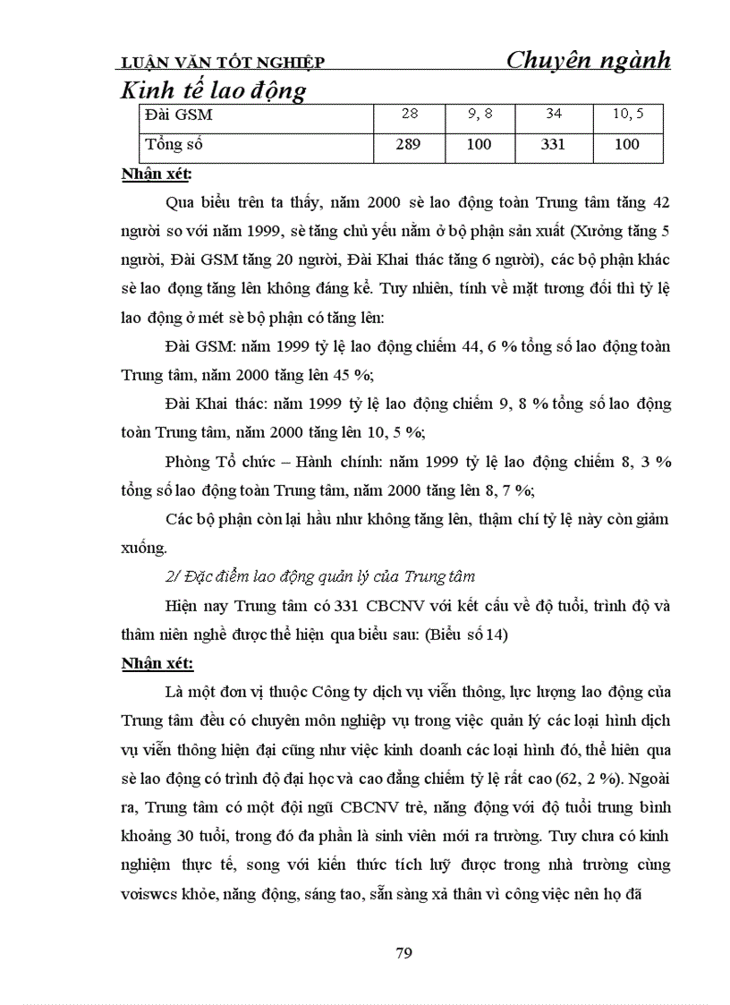 image for page Hoàn thiện tổ chức bộ máy quản lý ở Trung tâm dịch vụ viễn thông khu vực I
