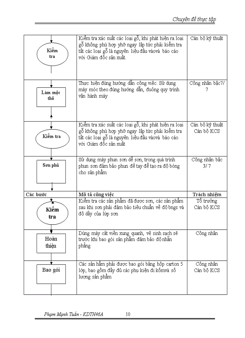 image for page Chiến lược mở rộng thị phần và đa dạng hóa đối tượng khách hàng tại Công ty TNHH Nội thất Thành Phát 1