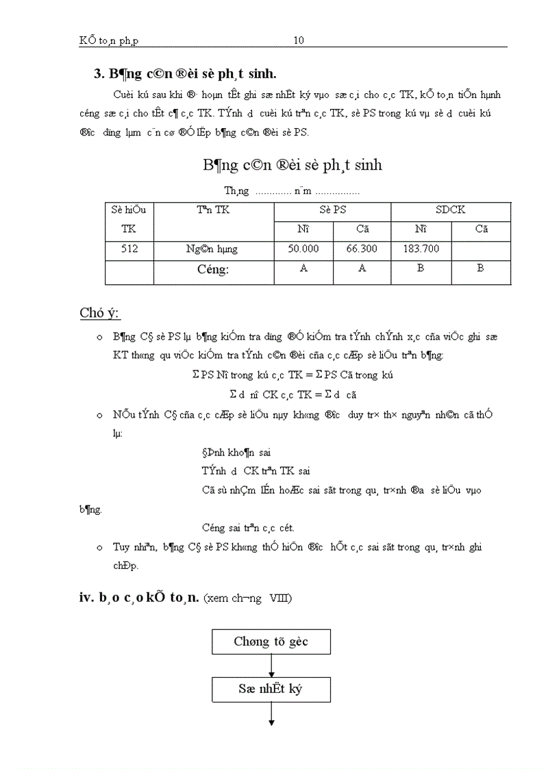 image for page Kế toán bán hàng và các khoản thu nhập kinh doanh