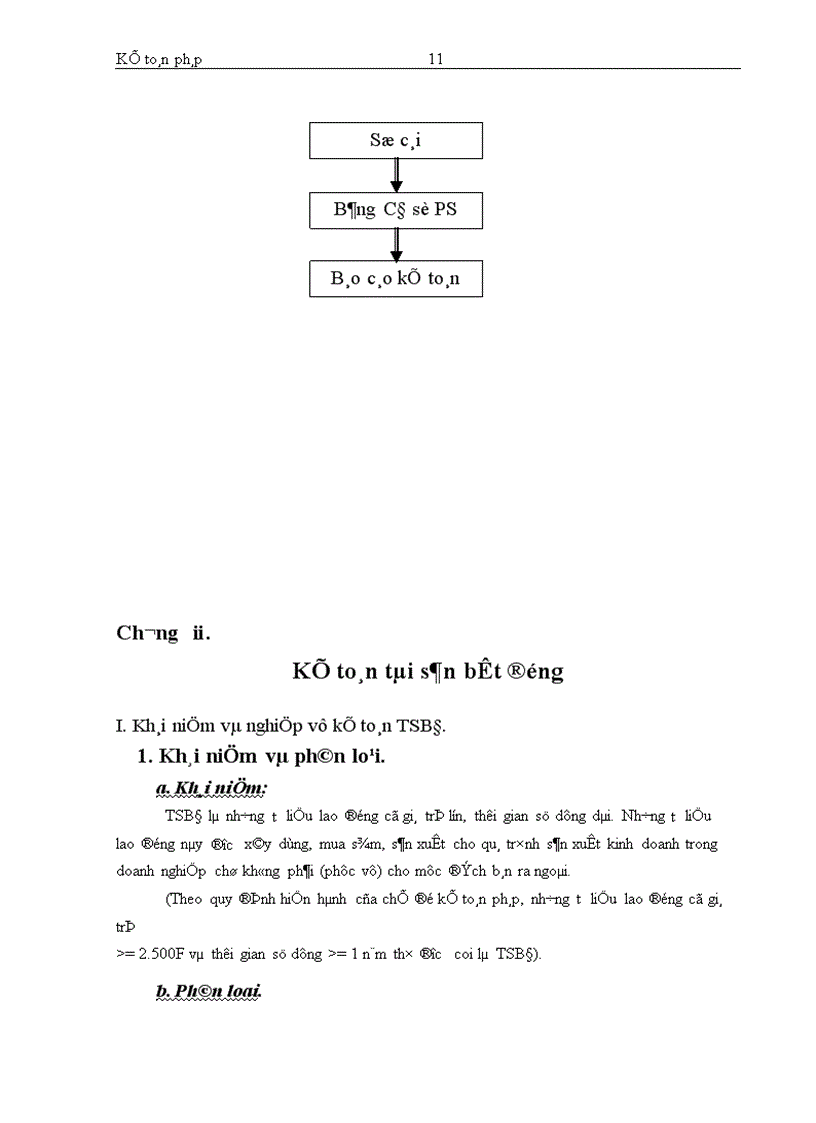 image for page Kế toán bán hàng và các khoản thu nhập kinh doanh