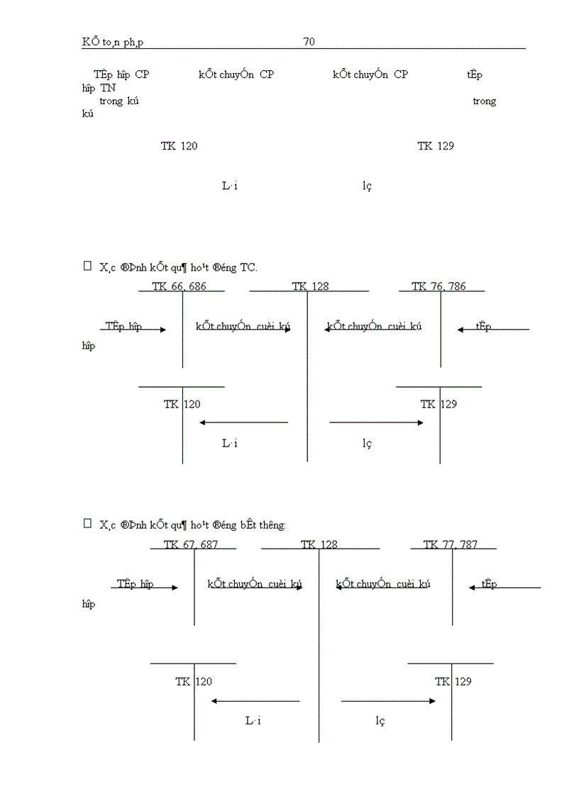 image for page Kế toán bán hàng và các khoản thu nhập kinh doanh