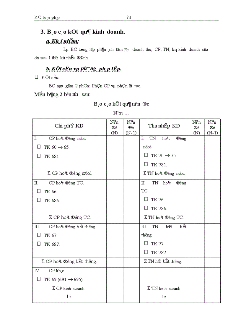 image for page Kế toán bán hàng và các khoản thu nhập kinh doanh