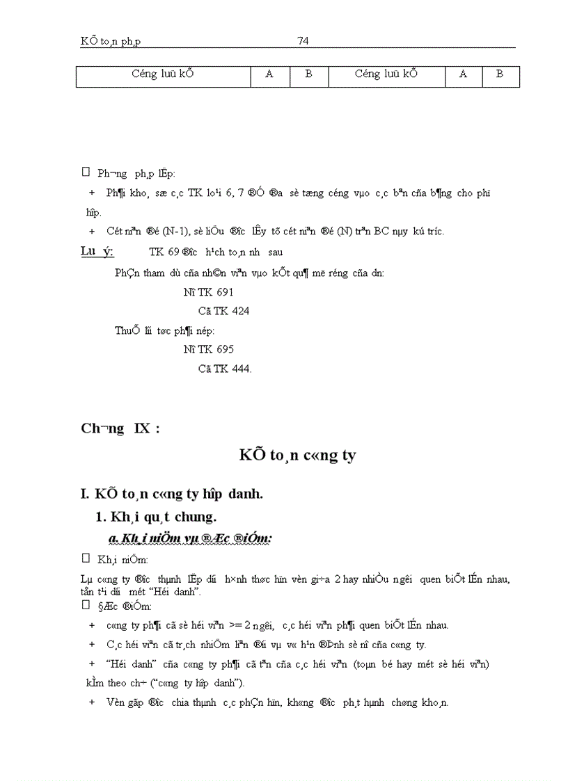 image for page Kế toán bán hàng và các khoản thu nhập kinh doanh
