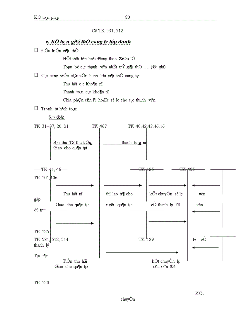 image for page Kế toán bán hàng và các khoản thu nhập kinh doanh