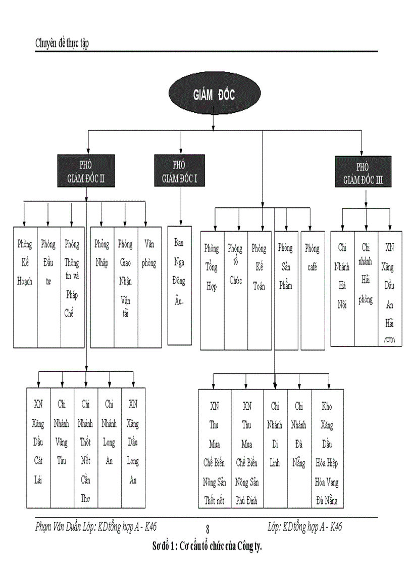 image for page Vốn và các giải pháp nâng cao hiệu quả sử dụng vốn ở Công ty Thương mại kỹ thuật và đầu tư Petec 1
