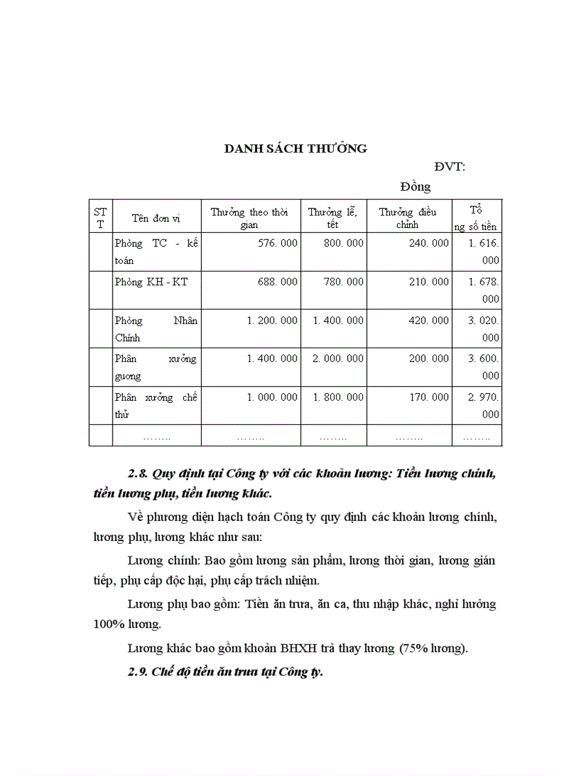 image for page Kế toán tiền lương và các khoản trích theo lương 1