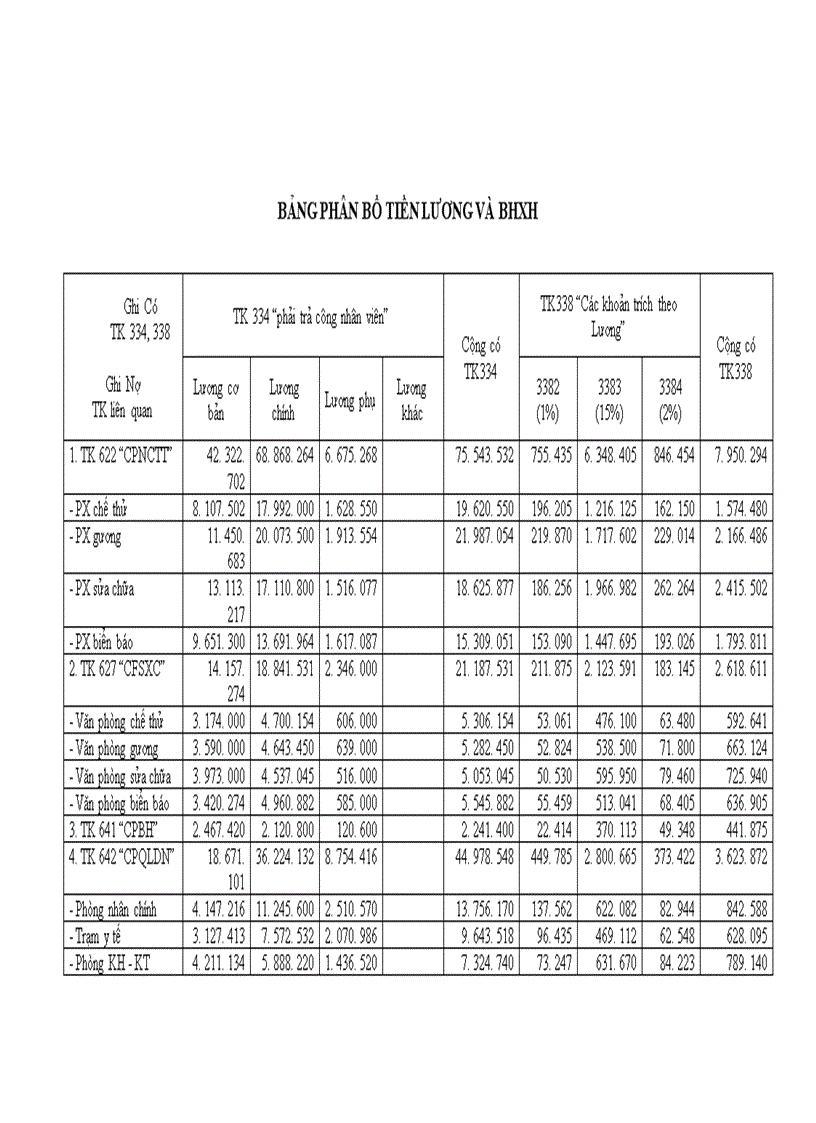 image for page Kế toán tiền lương và các khoản trích theo lương 1