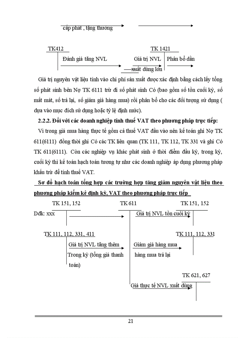 image for page Hoàn thiện công tác kế toán nguyên vật liệu tại Công ty xây dựng cấp thoát nước 1
