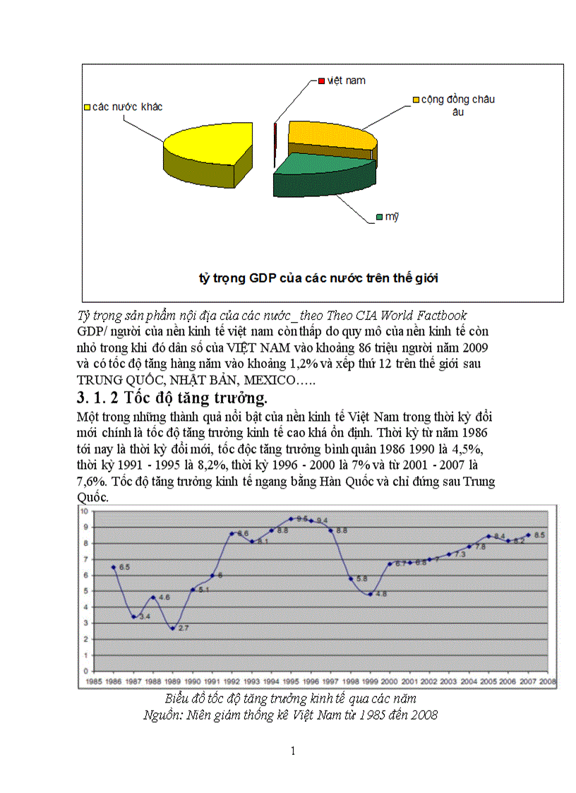 image for page Đánh giá tình hình tăng trưởng kinh tế việt nam từ năm 1991 đến nay 1