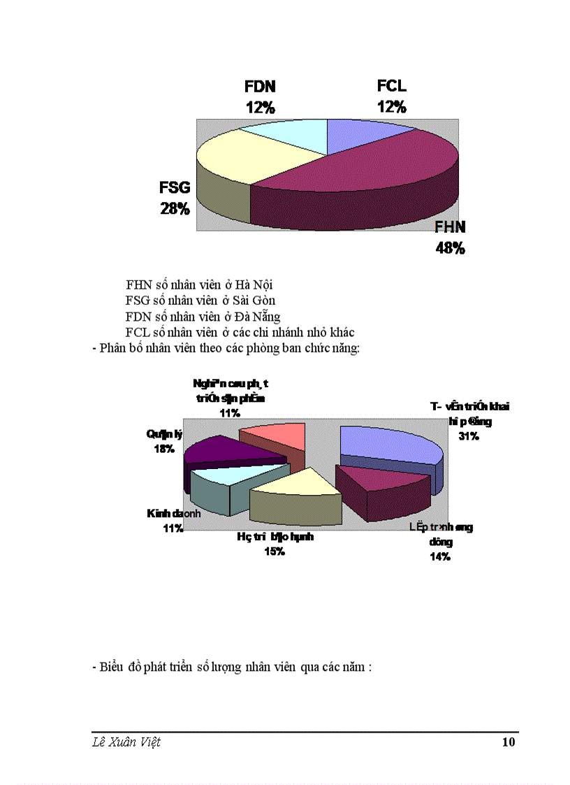image for page Phân tích thiết kế hệ thống thông tin quản lý nhân sự tại Công ty Phần mềm quản lý doanh nghiệp FAST