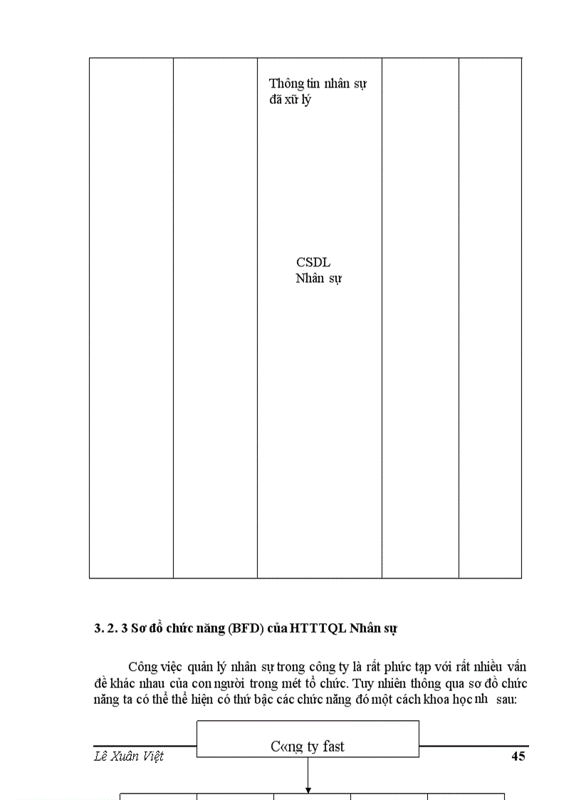 image for page Phân tích thiết kế hệ thống thông tin quản lý nhân sự tại Công ty Phần mềm quản lý doanh nghiệp FAST