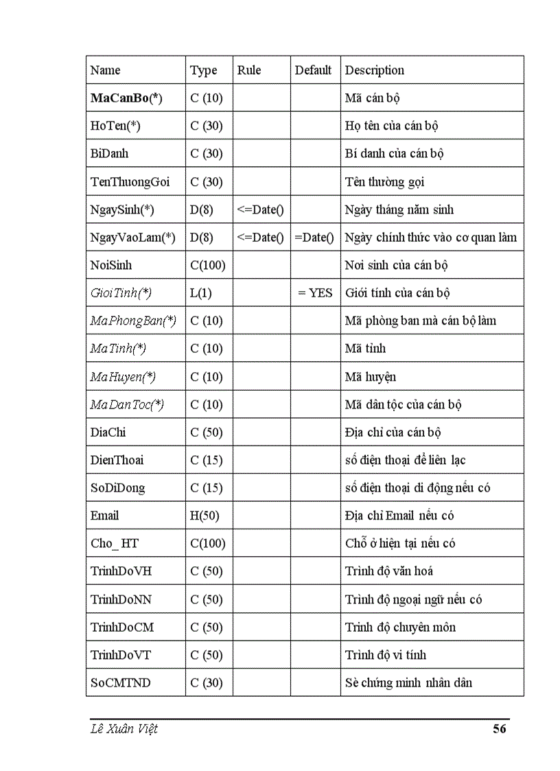 image for page Phân tích thiết kế hệ thống thông tin quản lý nhân sự tại Công ty Phần mềm quản lý doanh nghiệp FAST