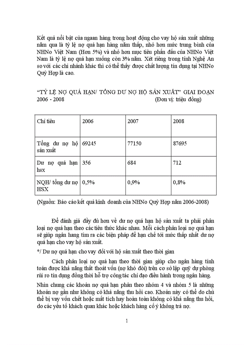 image for page Giải pháp nâng cao chất lượng tín dụng hộ sản xuất tại NHNo PTNT huyện Quỳ Hợp tỉnh Nghệ An 1