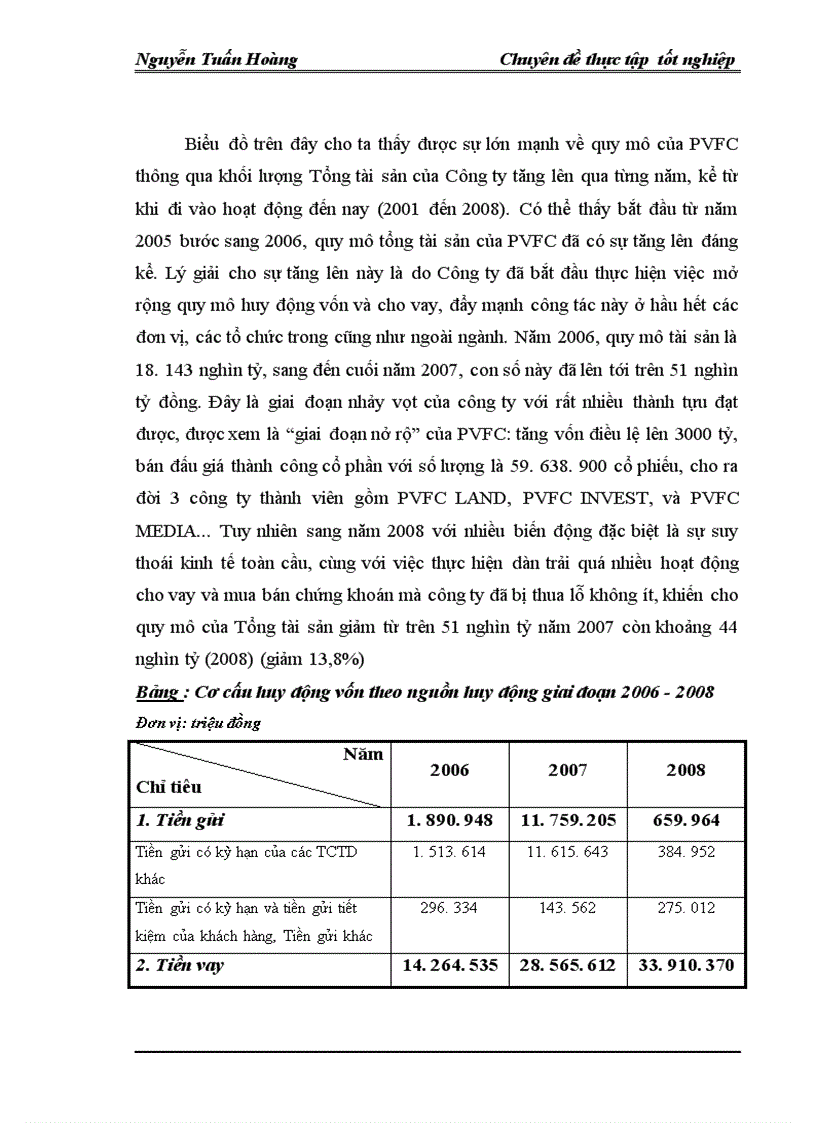 image for page Thực trạng và giải phỏp nhằm nõng cao hiệu quả sử dụng vốn tại Tổng cụng ty tài chớnh cổ phần Dầu khớ Việt Nam PVFC 1