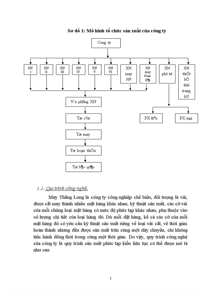 image for page Biện pháp nhằm đẩy mạnh tiêu thụ sản phẩm trên thị trường nội địa của công ty May Thăng Long 1