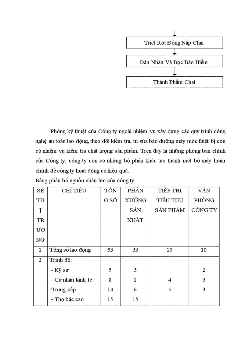 image for page Sử dụng một số công cụ Marketing trực tiếp để nâng cao hiệu quả kinh doanh của chi nhánh công ty nước khoáng Cúc Phương tại Hà Nội 1