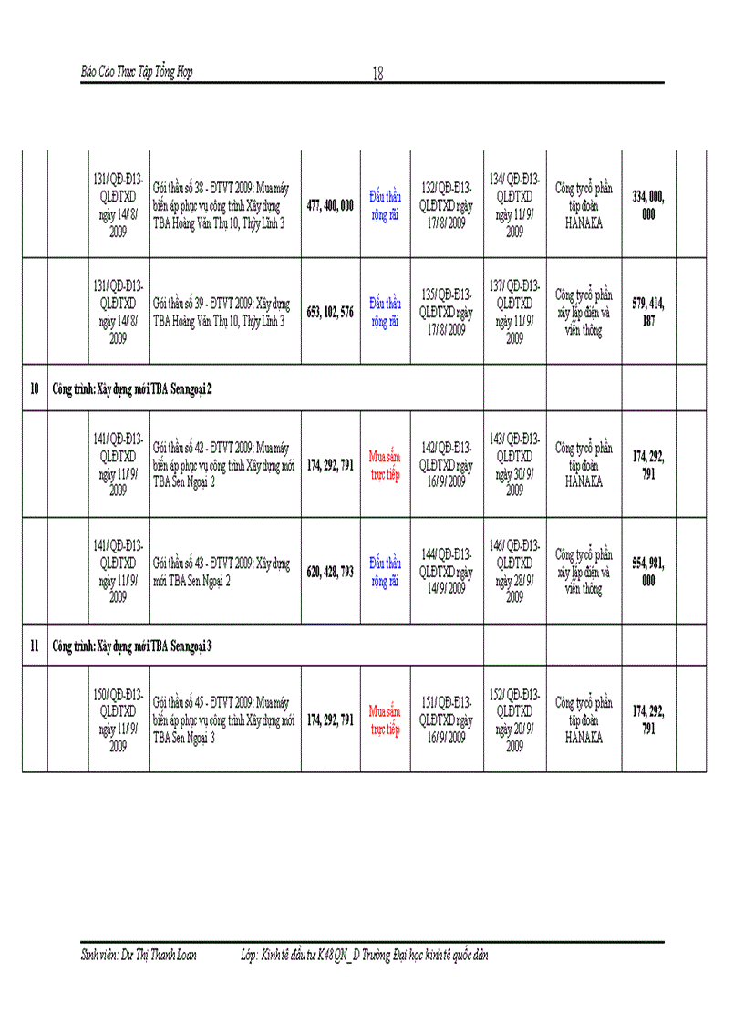 image for page Mô hình công tác tổ chức quản lý hoạt động Đầu tư xây dựng điện lưc Hoàng Mai 1
