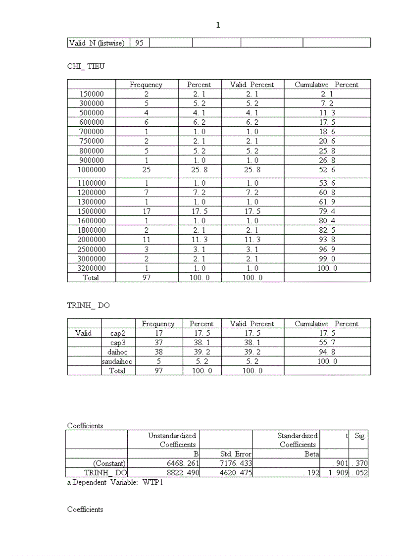 image for page Xây dựng mô hình xác định mức phí đóng góp của cộng đồng dân cư trực tiếp hưởng lợi từ việc cải thiện môi trường sông Tô Lịch giúp giảm bớt gánh nặng chi tiêu Ngân sách Nhà Trường hợp nghiên cứu mẫu Dự án cải tạo sông Tô Lịch