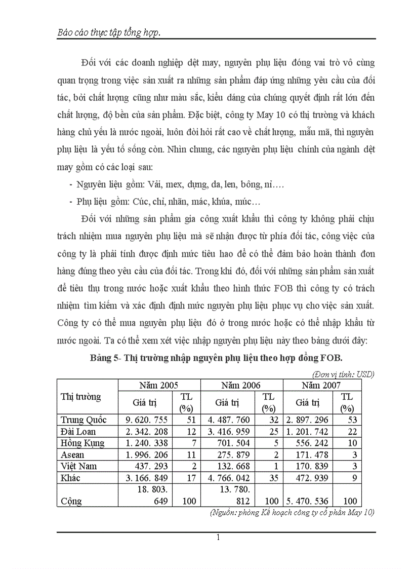 image for page Các hoạt động sản xuất kinh doanh chủ yếu của công ty cổ phần May 10 1