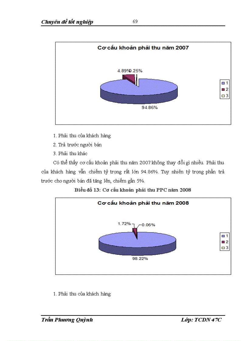 image for page Nâng cao hiệu quả sử dụng vốn tại công ty cổ phần Nhiệt Điện Phả Lại