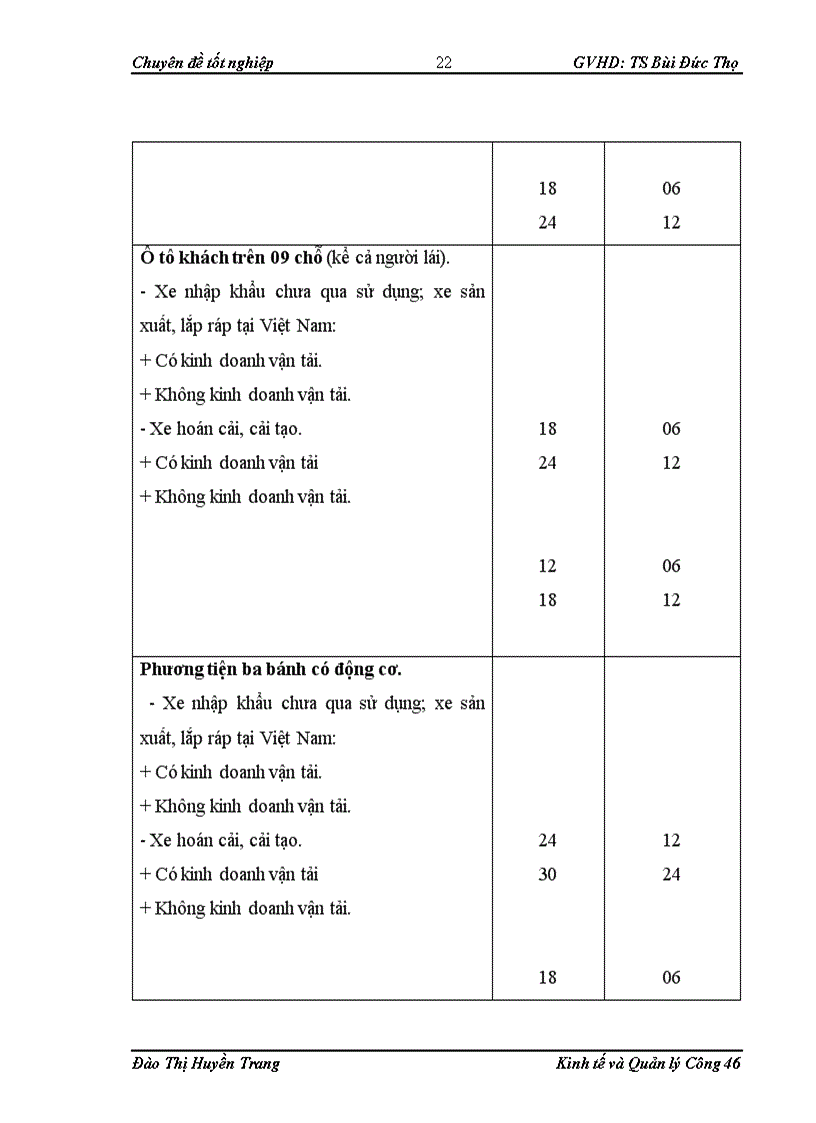 image for page Xã hội hóa dịch vụ đăng kiểm phương tiện giao thông cơ giới đường bộ đang lưu hành 1