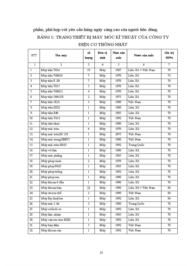 image for page Một số vấn đề về việc chuyển đổi hệ thống quản lý chất lượng theo tiêu chuẩn ISO 9000 phiên bản 1994 sang phiên bản 2000 tại Công ty Điện cơ Thống nhất 1