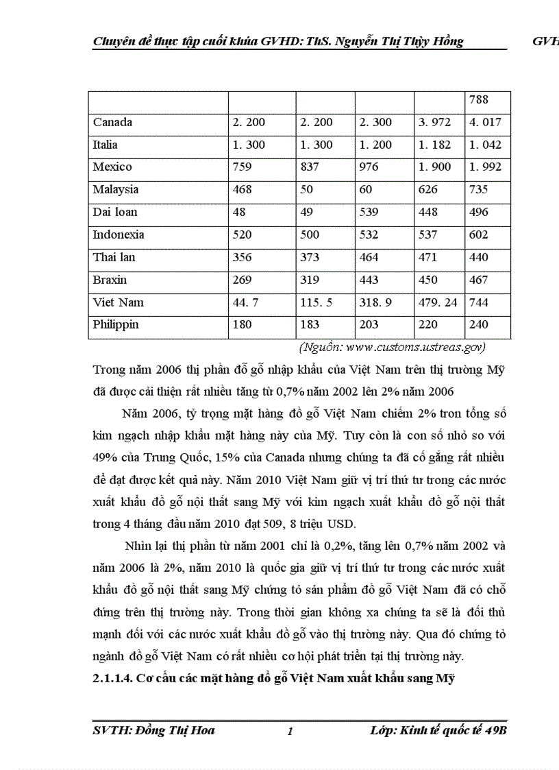 image for page Định hướng và một số giải pháp nâng cao khả năng đáp ứng các yêu cầu về rào cản kỹ thuật của Mỹ đối với đồ gỗ xuất khẩu Việt Nam