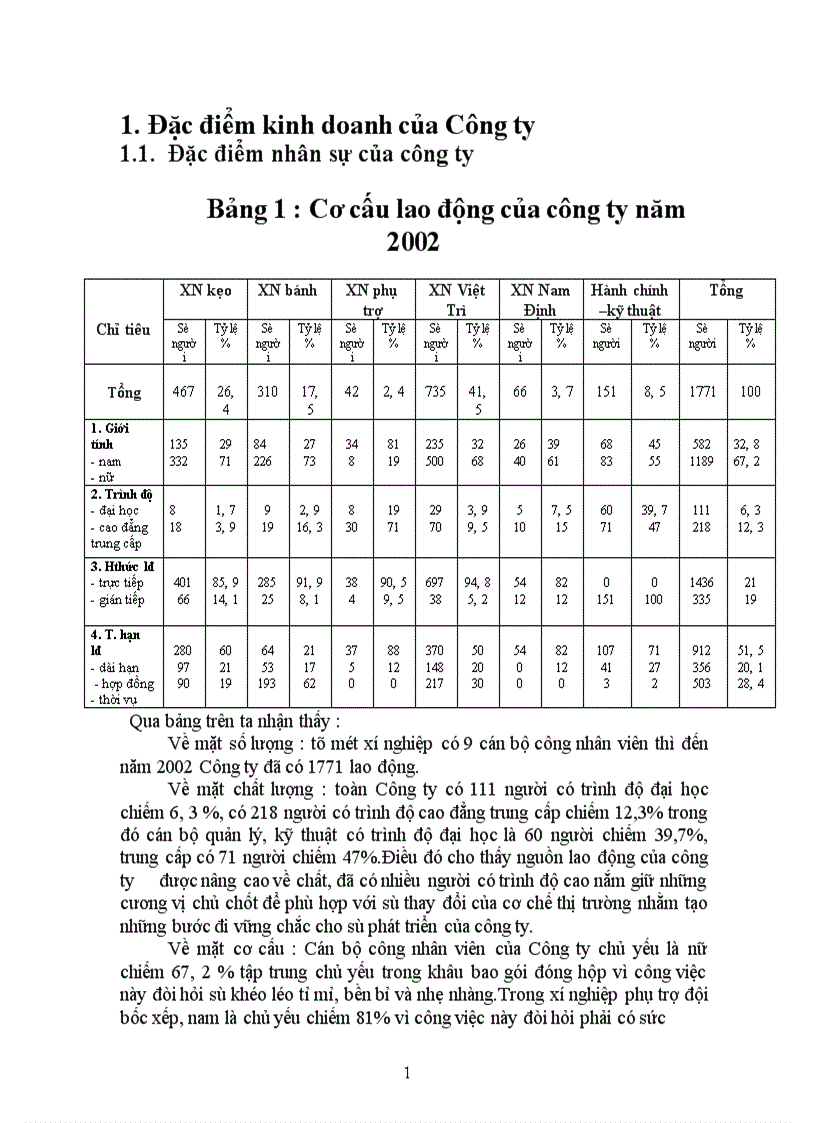 image for page Báo cáo thực tập tại Công ty bánh kẹo Hải Hà 1