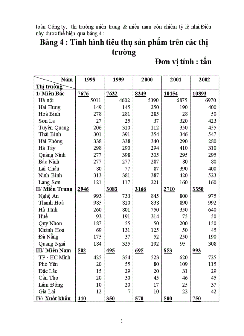 image for page Báo cáo thực tập tại Công ty bánh kẹo Hải Hà 1