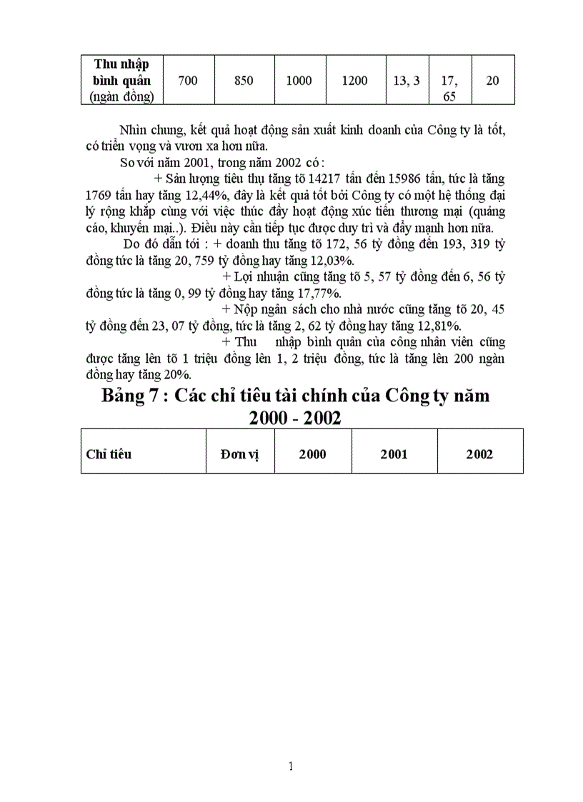 image for page Báo cáo thực tập tại Công ty bánh kẹo Hải Hà 1