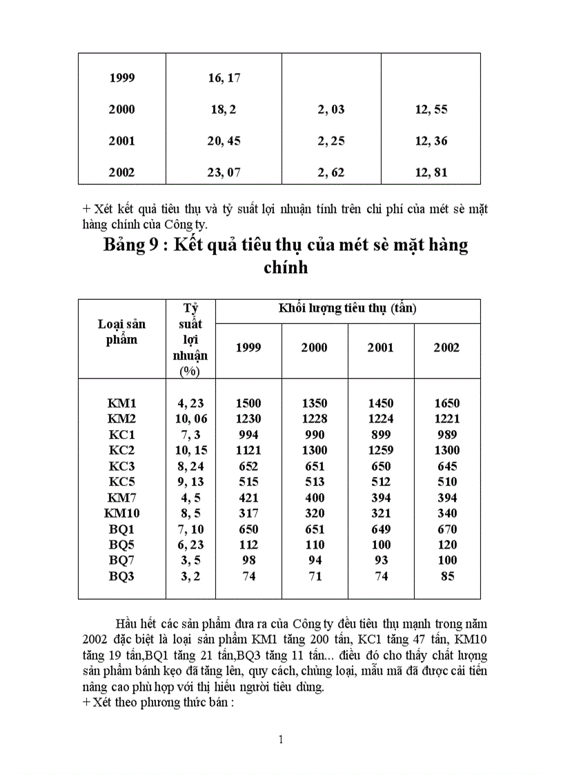image for page Báo cáo thực tập tại Công ty bánh kẹo Hải Hà 1